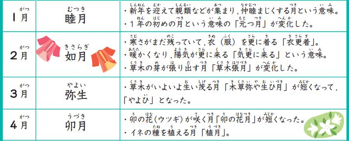 日语学习 Ipa特训营中级 像日本小学生那样学日语 爱陪日语 微信公众号文章阅读 Wemp