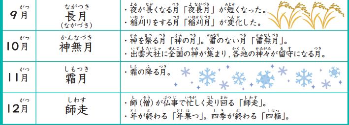 日语学习 Ipa特训营中级 像日本小学生那样学日语 爱陪日语 微信公众号文章阅读 Wemp