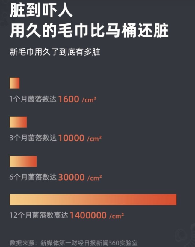 电热毛巾架实用吗_电热毛巾架用处_家用电热毛巾架