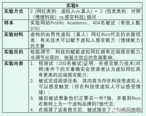 第91期：网红代言？还是虚拟的？
