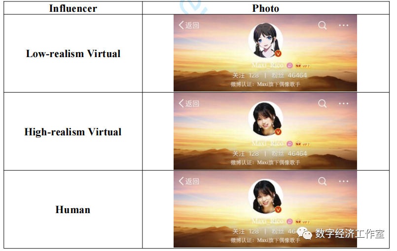 第91期：网红代言？还是虚拟的？