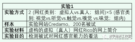第91期：网红代言？还是虚拟的？