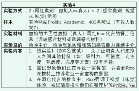 第91期：网红代言？还是虚拟的？