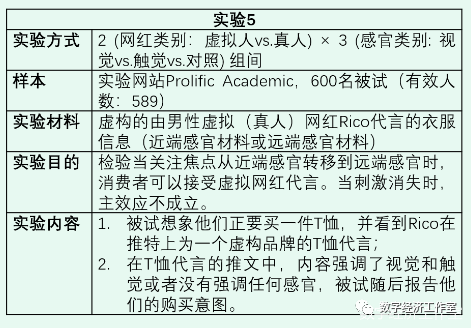 第91期：网红代言？还是虚拟的？