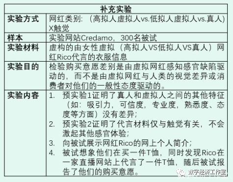 第91期：网红代言？还是虚拟的？