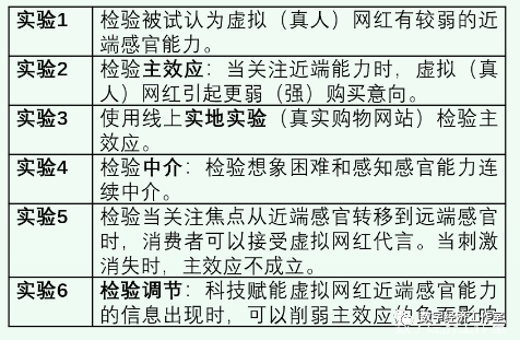 第91期：网红代言？还是虚拟的？
