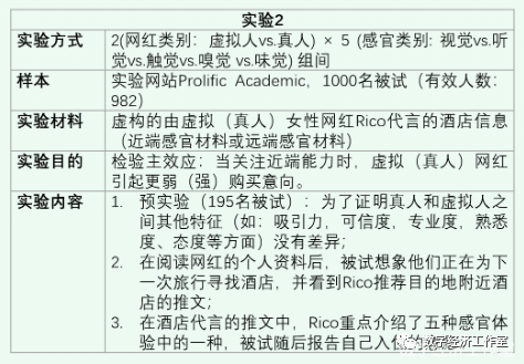 第91期：网红代言？还是虚拟的？