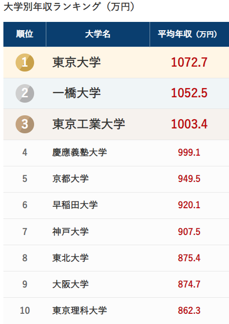 一橋大學學部校內考全解析內含詳細應對策略