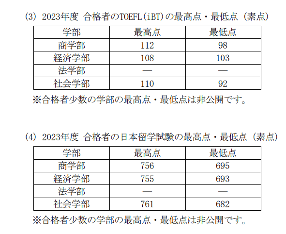 一橋大學學部校內考全解析內含詳細應對策略