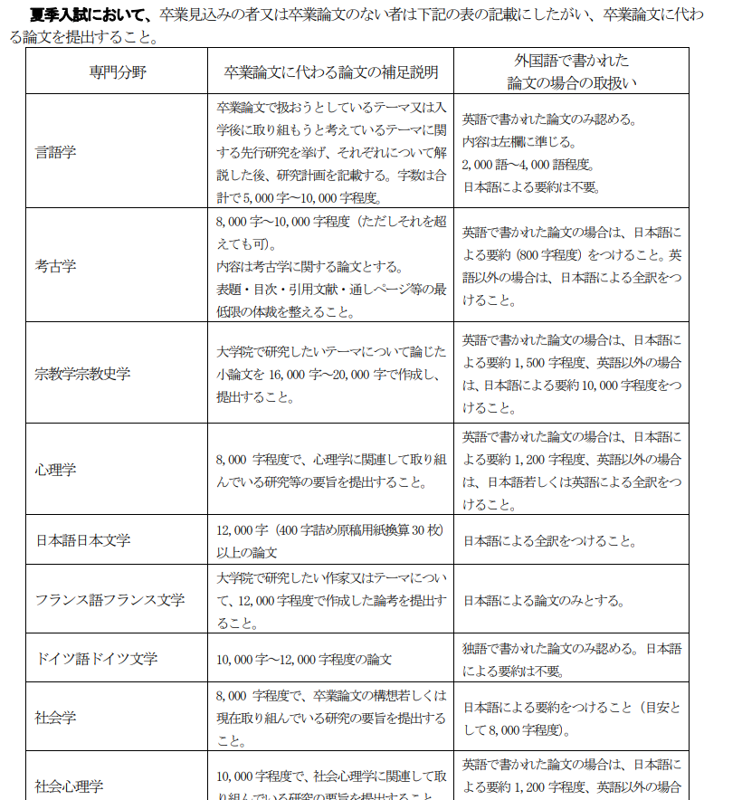 马上报考丨东京大学人文社会系研究科可线上出愿还不要英语成绩 致远教育
