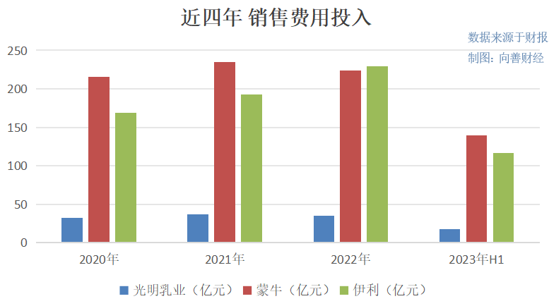 2024年06月26日 光明乳业股票