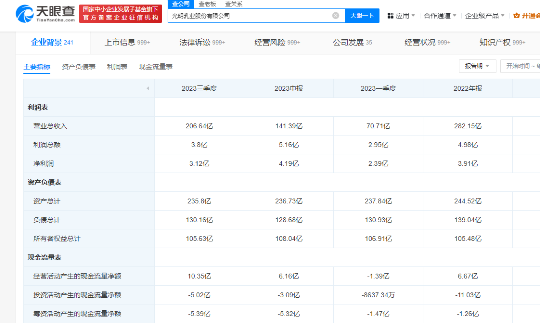 2024年06月26日 光明乳业股票