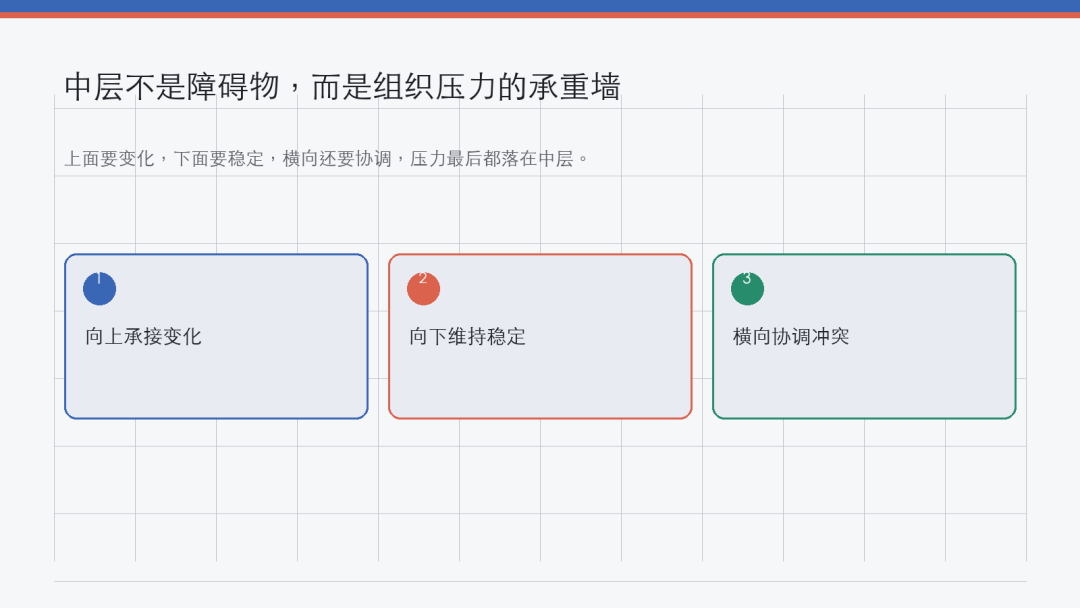 为什么很多公司的 AI 转型，会卡在中层？ 丨 AI Native 组织进化 6 问之五