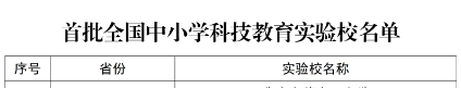 国家级实验校！岳阳这3所学校入选