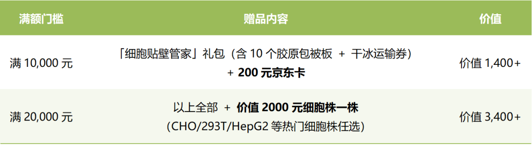 开学季｜@全体研究生：领取你的&ldquo;细胞新手包&rdquo;！还有课题组满赠福利