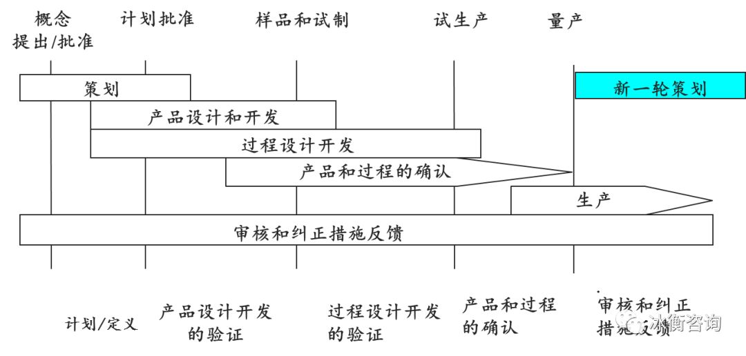 在這個模型中,