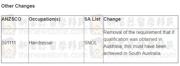 父母移民配额少审理慢，年中职业清单调整！南澳新财年移民计划 - 9