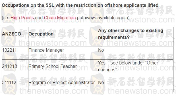 父母移民配额少审理慢，年中职业清单调整！南澳新财年移民计划 - 6