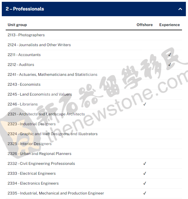 12万临签入境，政策或将放开！新州开邀境外，西澳发新一轮官报（组图） - 9