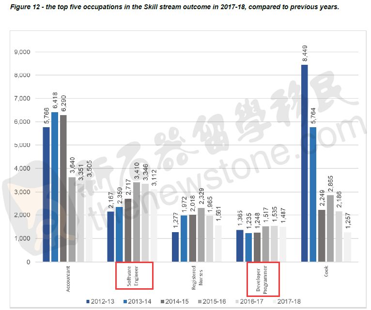 快！这类人才澳洲需要16万，中国也在抢！进可攻、退可守，工作、移民都不愁！（组图） - 2