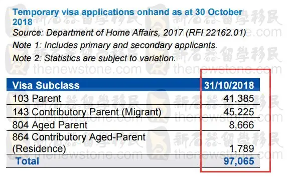 父母移民配额少审理慢，年中职业清单调整！南澳新财年移民计划 - 1