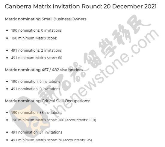 12万临签入境，政策或将放开！新州开邀境外，西澳发新一轮官报（组图） - 1