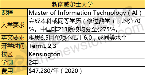 快！这类人才澳洲需要16万，中国也在抢！进可攻、退可守，工作、移民都不愁！（组图） - 7