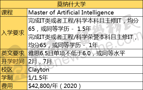 快！这类人才澳洲需要16万，中国也在抢！进可攻、退可守，工作、移民都不愁！（组图） - 9