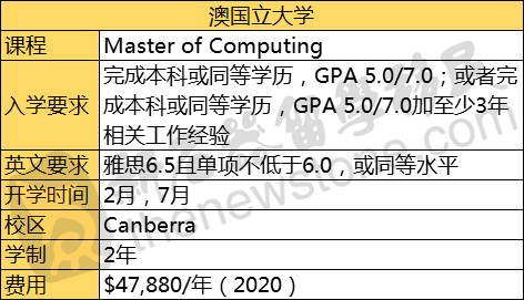 快！这类人才澳洲需要16万，中国也在抢！进可攻、退可守，工作、移民都不愁！（组图） - 10