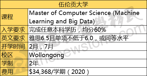 快！这类人才澳洲需要16万，中国也在抢！进可攻、退可守，工作、移民都不愁！（组图） - 8