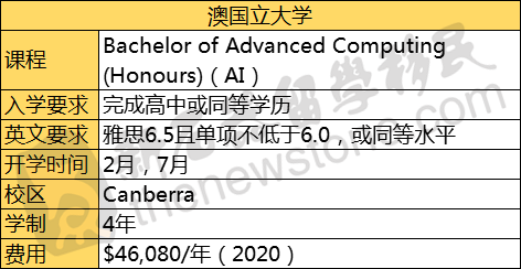 快！这类人才澳洲需要16万，中国也在抢！进可攻、退可守，工作、移民都不愁！（组图） - 11