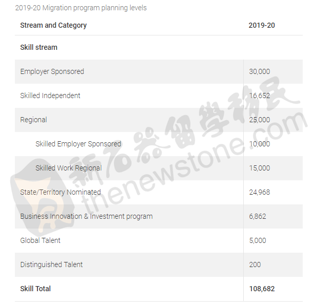 官宣！3类移民配额大增5万，总额不变，配偶和投资移民将改革，部分签证费退还（组图） - 2