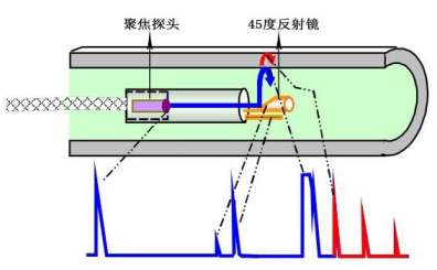內旋轉超聲技術在換熱器管束檢測中的應用的圖4