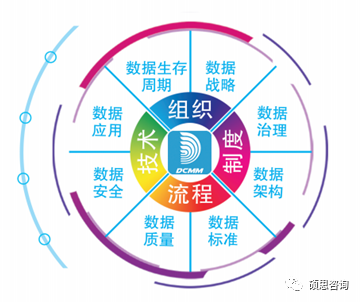 DCMM-首个数据管理领域国家标准