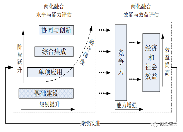 两化融合贯标 简介