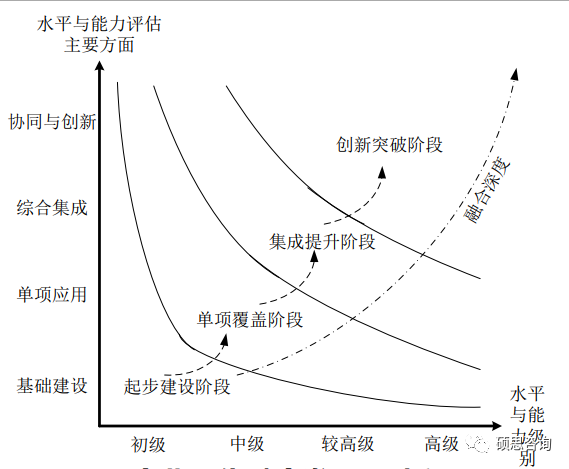 两化融合贯标 简介