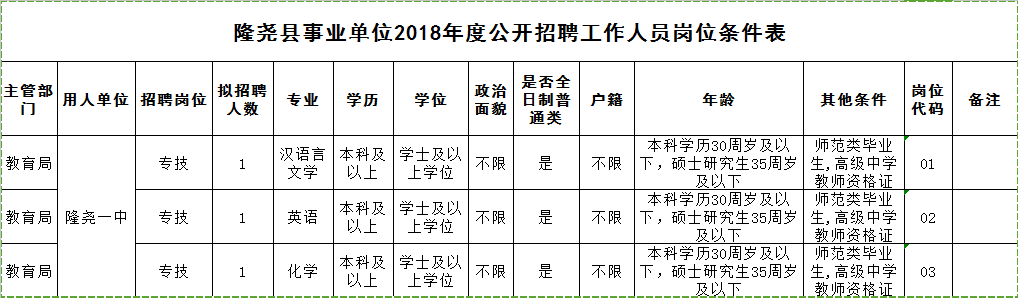 最新崗位表！河北機關事業單位招聘報名啦 職場 第11張