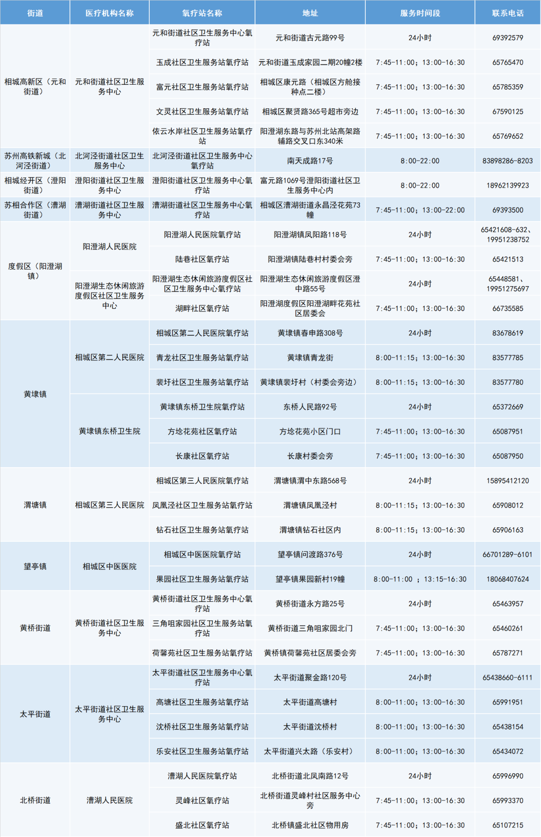 医用氧气怎么生产的开足马力！全力保障医用氧供应！_https://www.jmylbn.com_新闻资讯_第14张