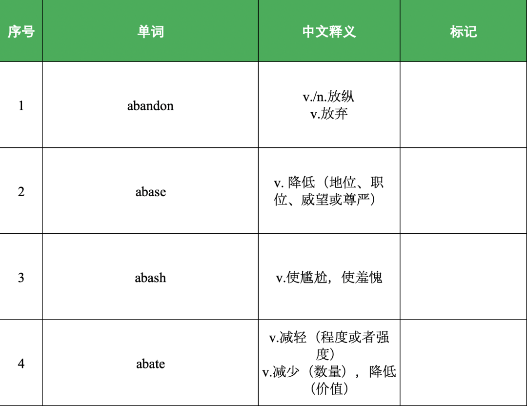 搞定GRE单词，看这篇就够了