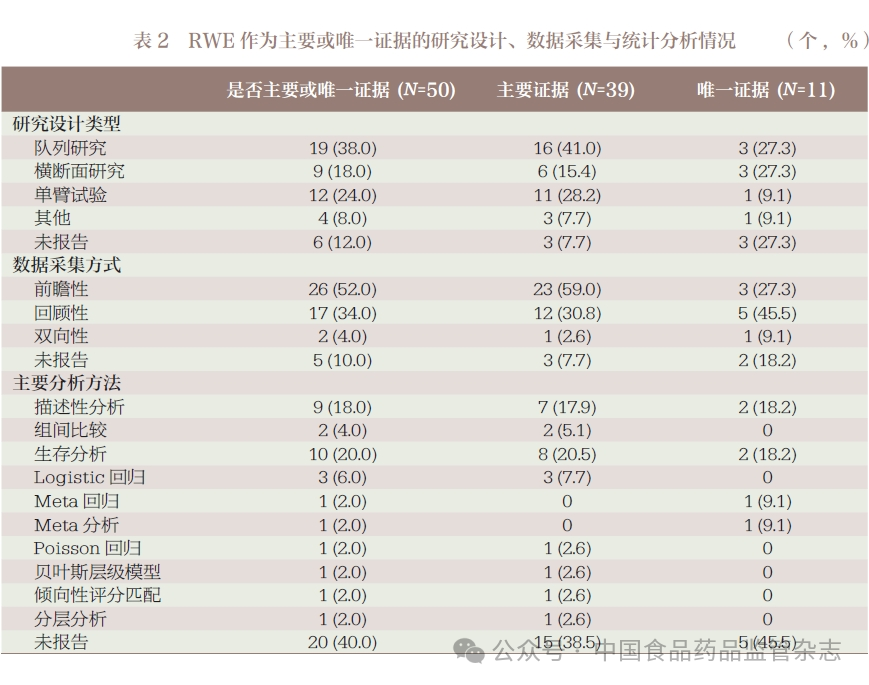 fda 怎么查器械周末文摘 ｜ FDA 采用真实世界证据作为主要或唯一证据支持医疗器械上市注册的产品特征分析_https://www.jmylbn.com_新闻资讯_第11张