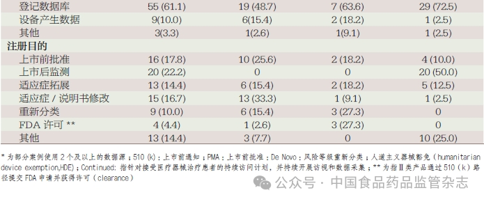 fda 怎么查器械周末文摘 ｜ FDA 采用真实世界证据作为主要或唯一证据支持医疗器械上市注册的产品特征分析_https://www.jmylbn.com_新闻资讯_第9张