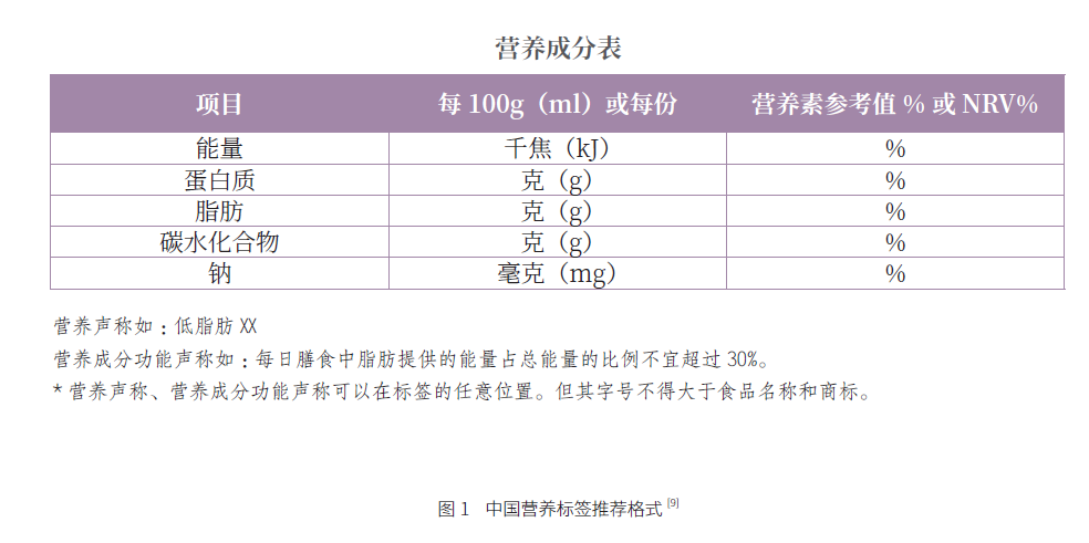 周末文摘 | 肥胖問題與營養標簽制度研究 健康 第5張