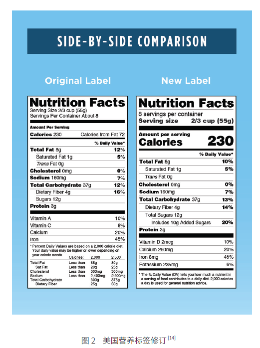 周末文摘 | 肥胖問題與營養標簽制度研究 健康 第6張