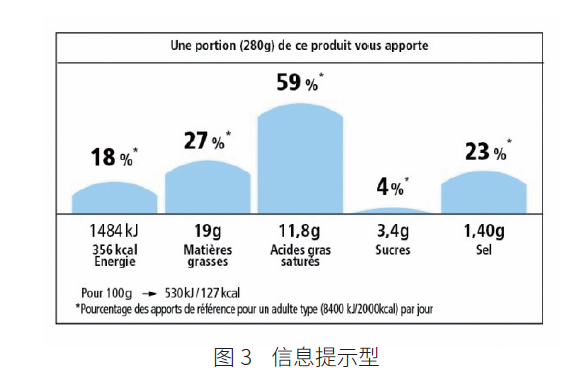 周末文摘 | 肥胖問題與營養標簽制度研究 健康 第7張