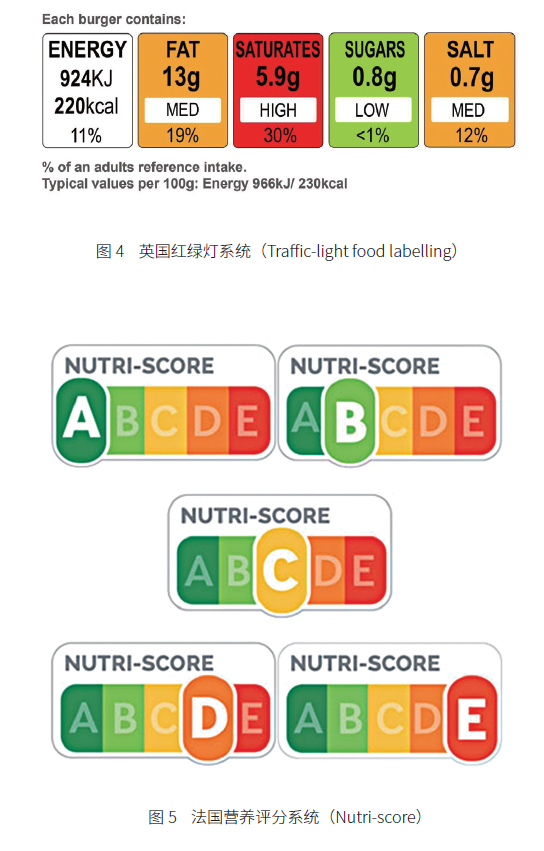周末文摘 | 肥胖問題與營養標簽制度研究 健康 第8張