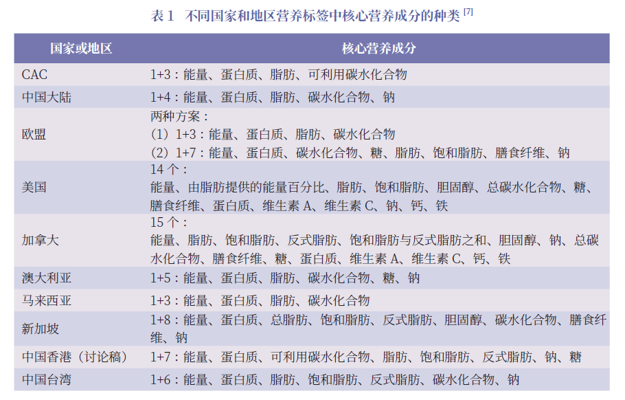 周末文摘 | 肥胖問題與營養標簽制度研究 健康 第11張