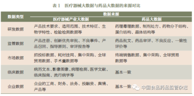 周末文摘 | 大数据时代下医疗器械产业的数字化应用及趋势