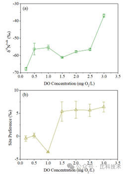 揭秘水體 N?O 排放之謎 —— 新一代 PI5131-i N?O 同位素分析儀，助力 N?O 排放機(jī)制研究