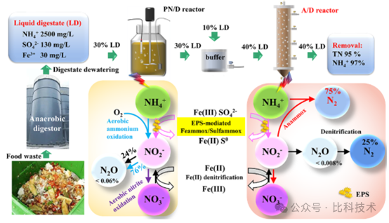 揭秘水體 N?O 排放之謎 —— 新一代 PI5131-i N?O 同位素分析儀，助力 N?O 排放機(jī)制研究