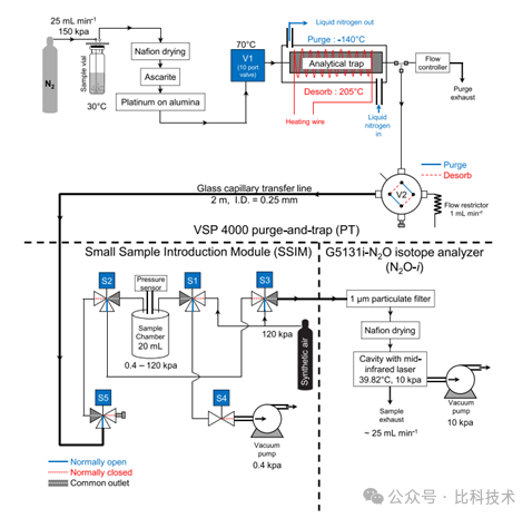 揭秘水體 N?O 排放之謎 —— 新一代 PI5131-i N?O 同位素分析儀，助力 N?O 排放機(jī)制研究